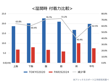 拇指子 3